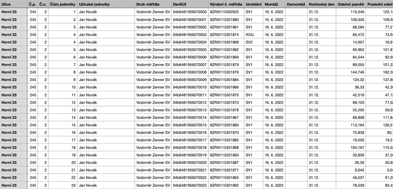 ilustrace k Poskytování dat