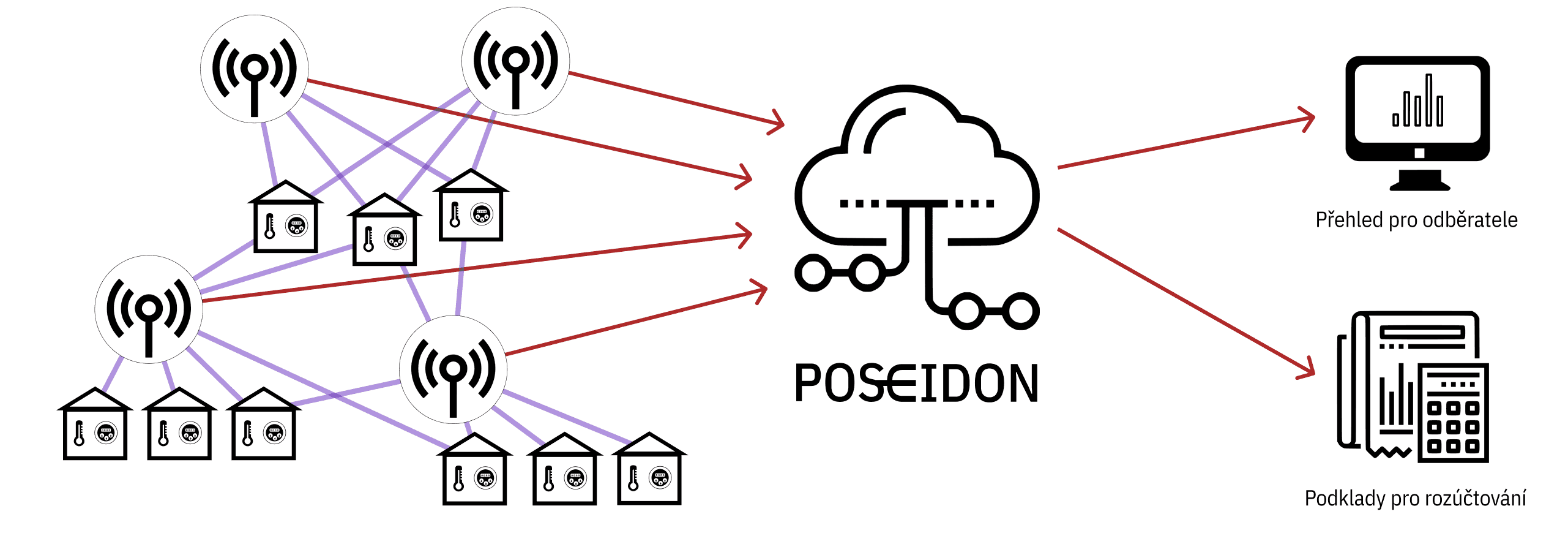 LoraWAN schema